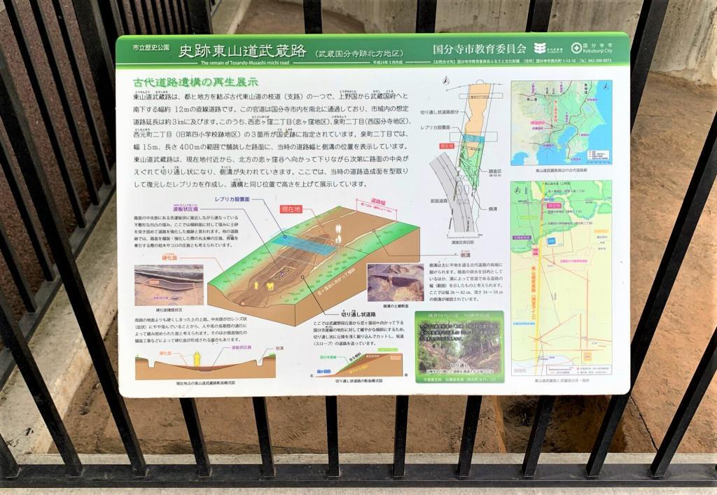 東山道武蔵路