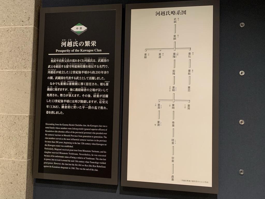 川越市立博物館