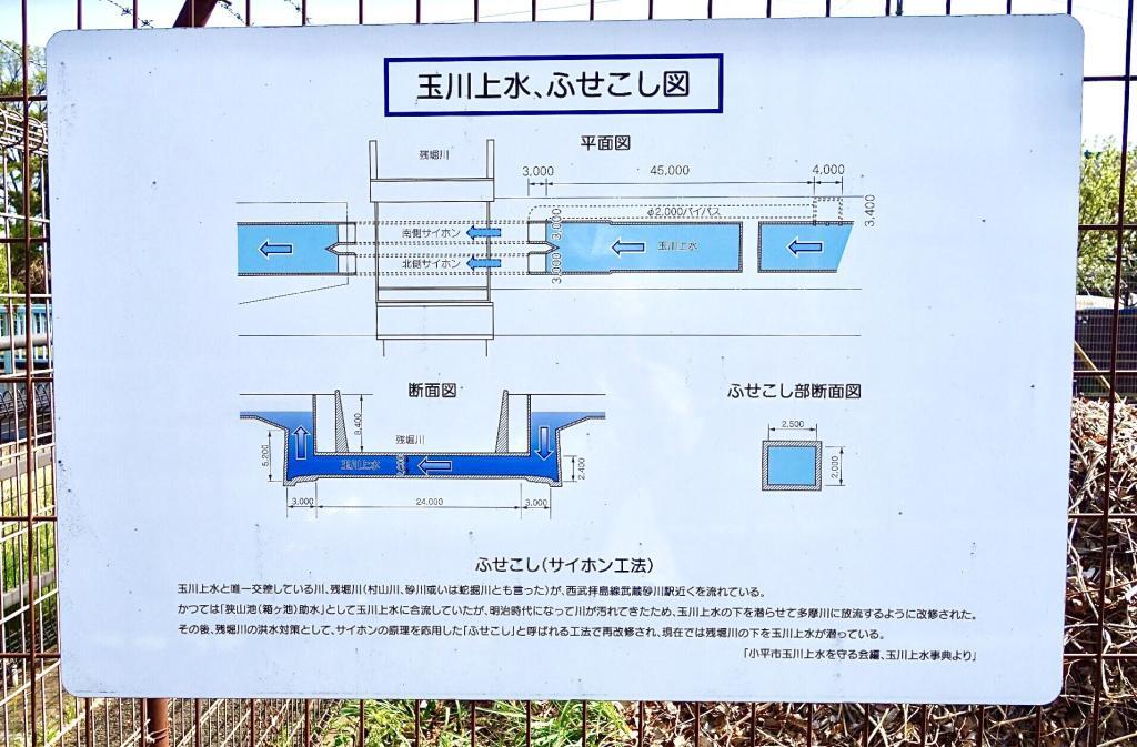 玉川上水