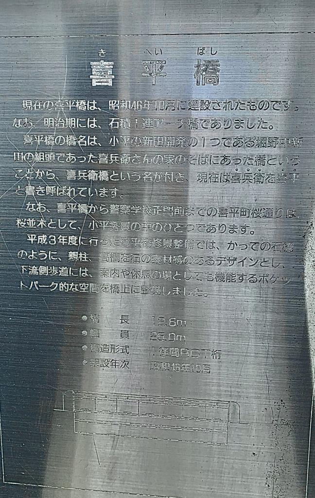 玉川上水