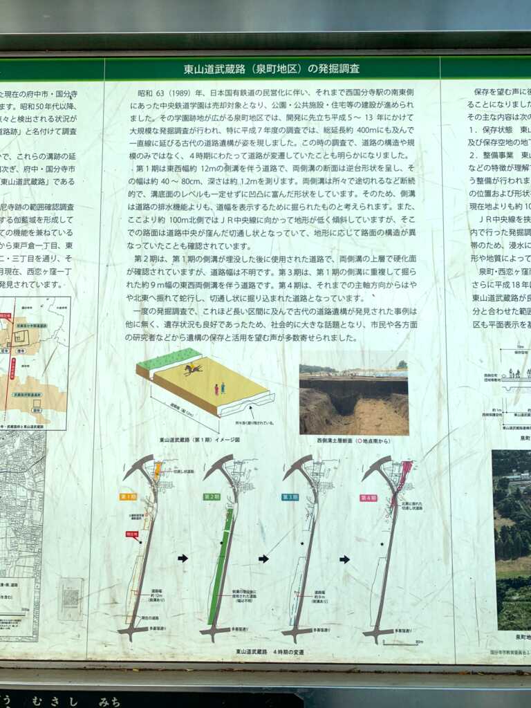 東山道武蔵路