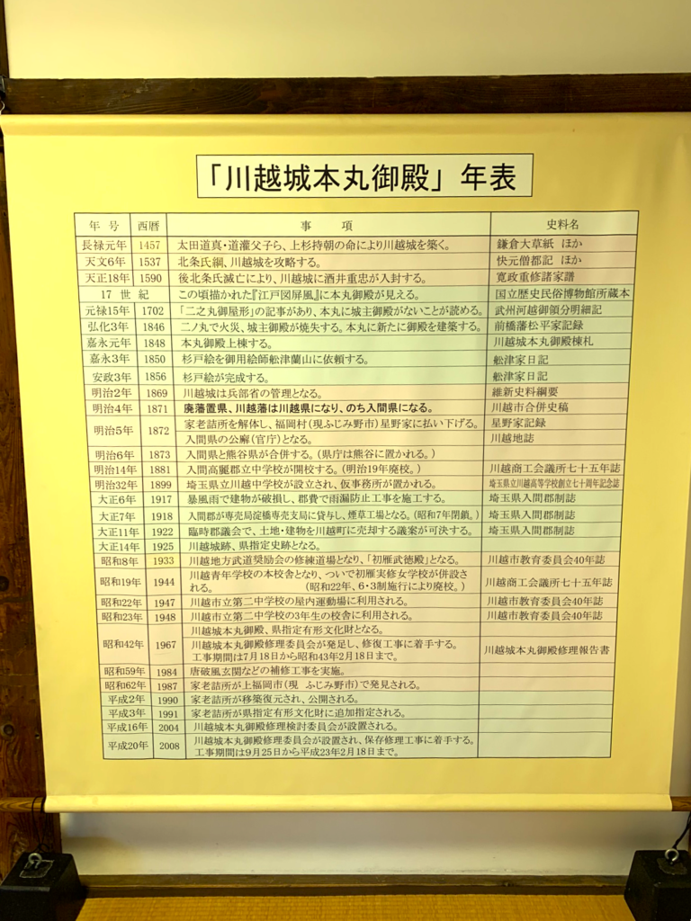 川越城