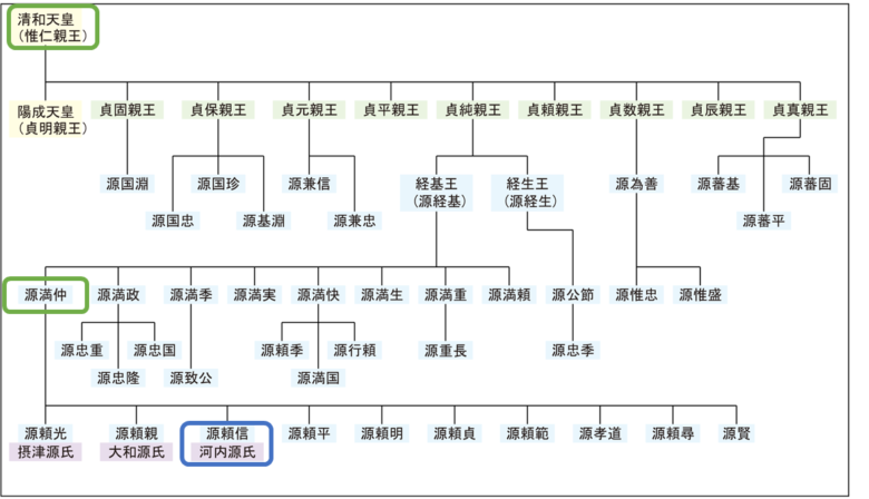 甲斐源氏/甲斐武田家とは？前編：甲斐源氏・武田家概要理解