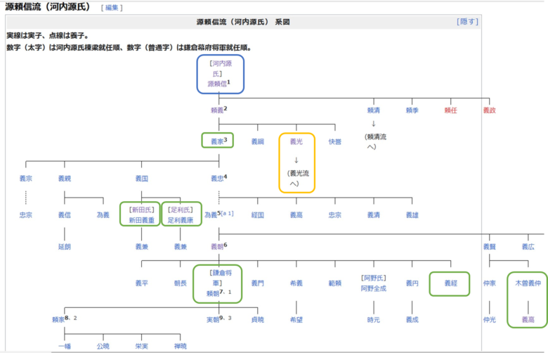 甲斐源氏と武田氏 mqdefault.jpg