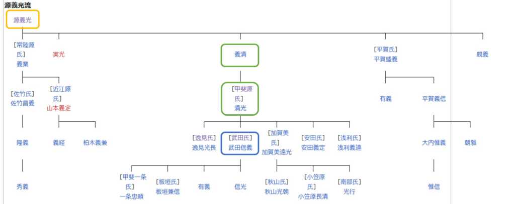 河内源氏