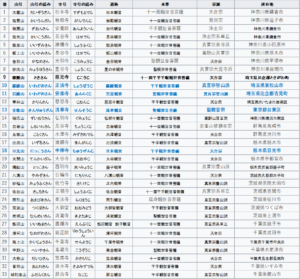 坂東三十三観音霊場一覧