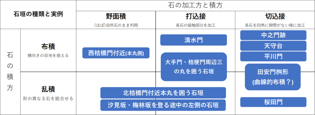 江戸城