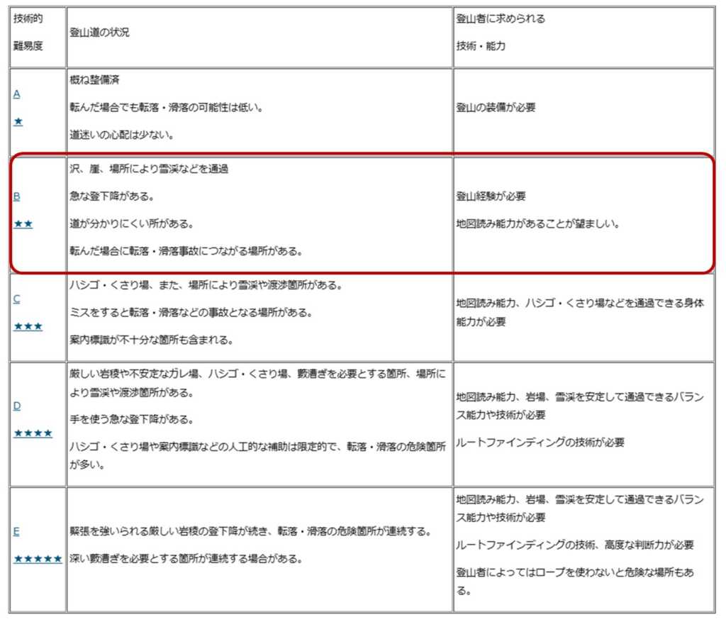 西沢渓谷