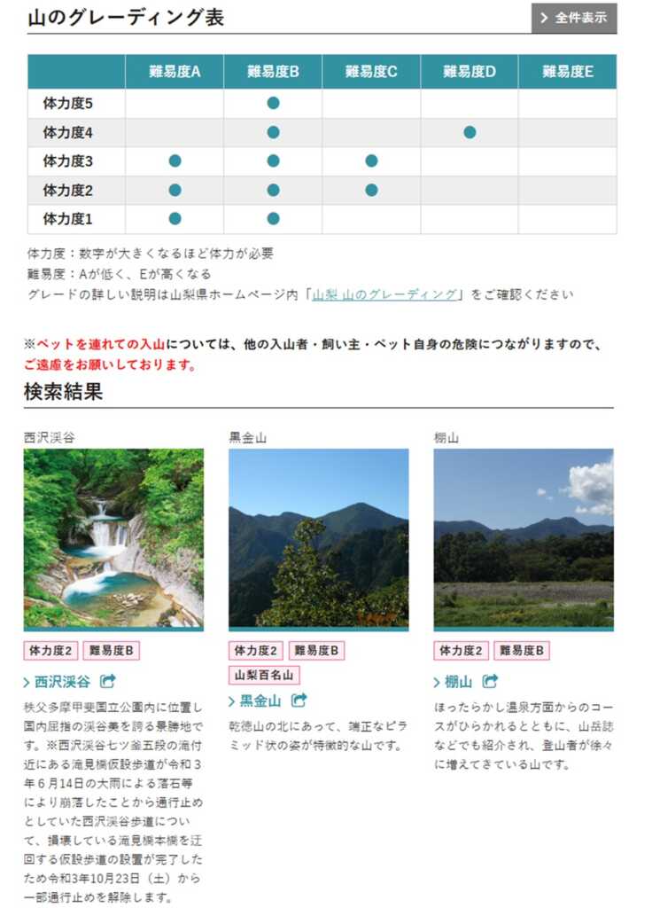 西沢渓谷