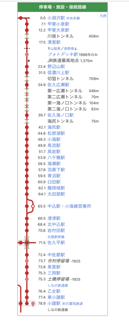 小海線