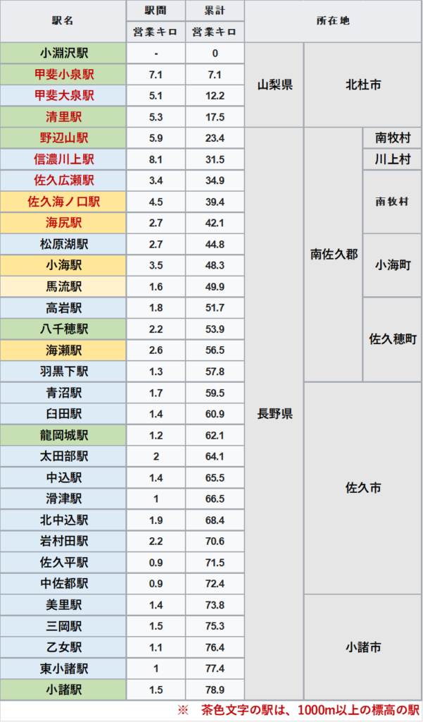小海線