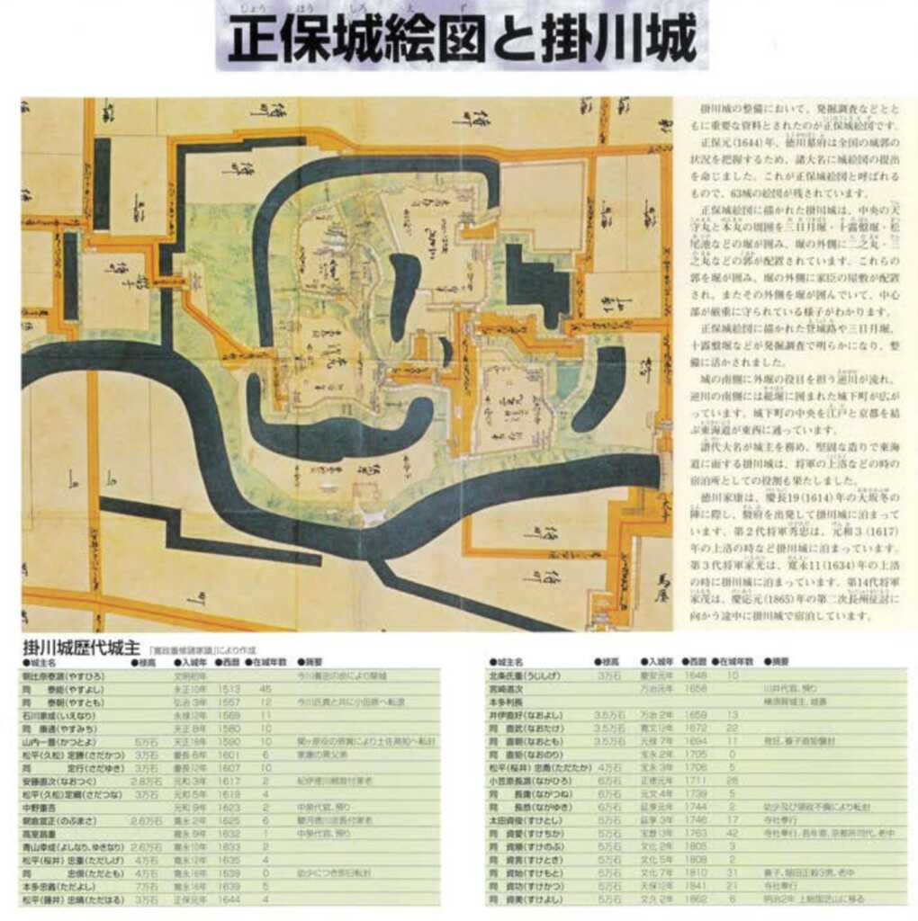 掛川城
