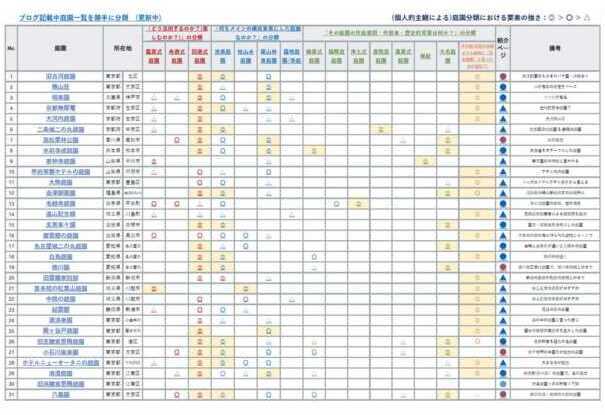 庭園分類一覧
