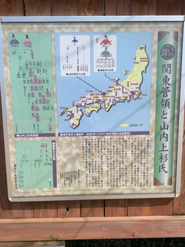 平井城