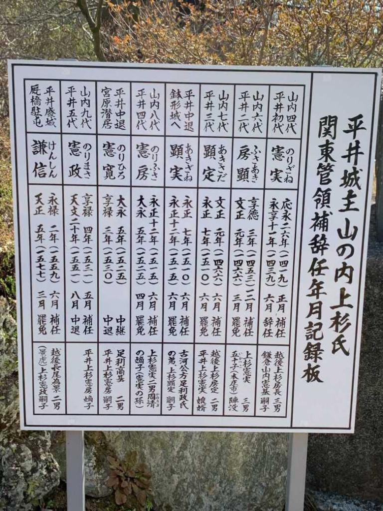平井城