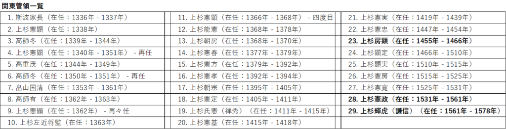 関東管領
