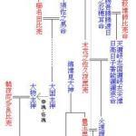 天皇系図 神代 「古事記」より