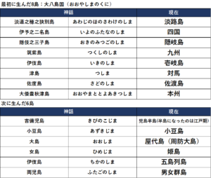 国生み神話 生まれた国土
