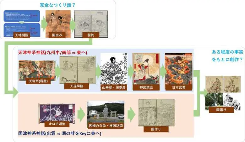 日本神話の超概要理解⑬：神話の全体図からリアリティを妄想