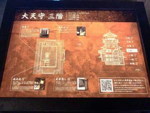 姫路城 天守群内部