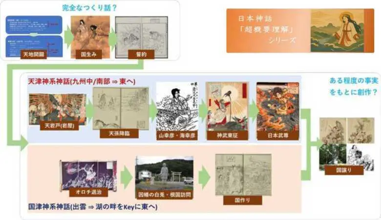 日本神話の超概要理解⑬：神話の全体図からリアリティを妄想