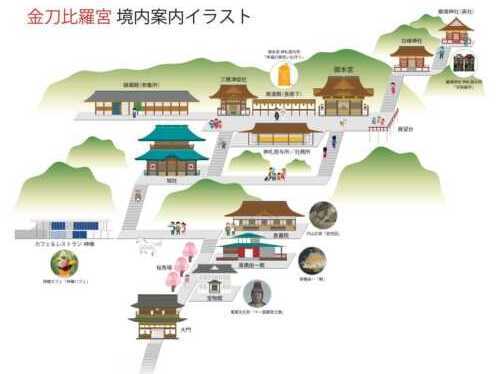 金刀比羅宮境内イラスト(金刀比羅宮のHPより)