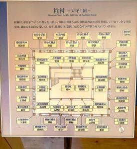 大洲城　天守群内部：間取りと材料案内？・提供者？