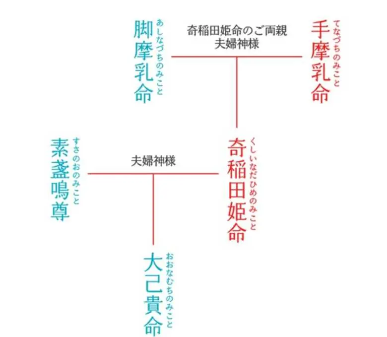 川越氷川神社