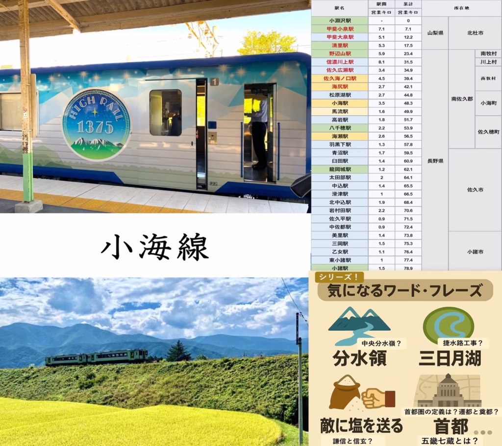 気になるワードフレイズシリーズ 小海線