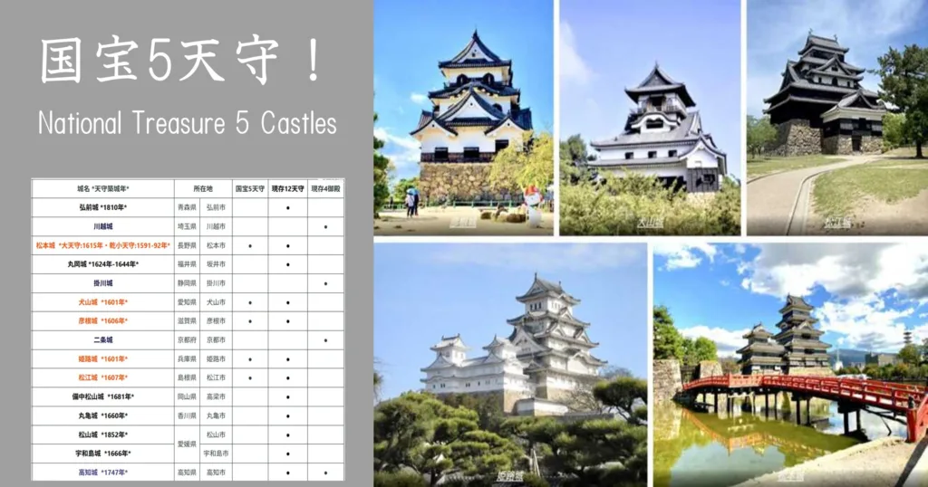 国宝5天守