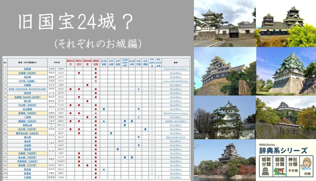 旧国宝24城(それぞれのお城編) (国宝5城・現存12天守・現存4御殿・＋α)