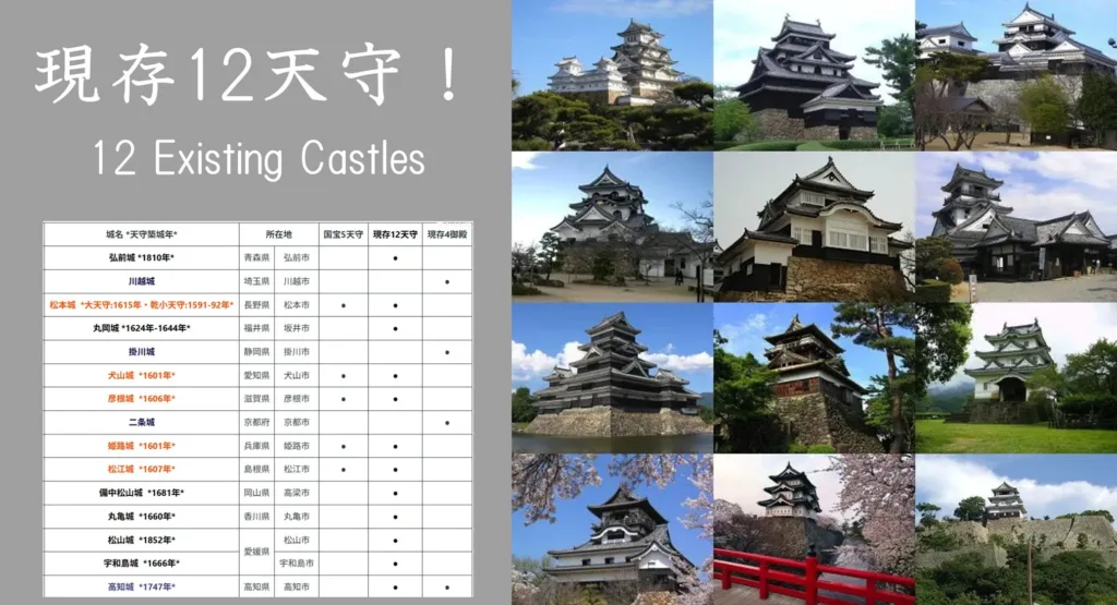 現存12天守