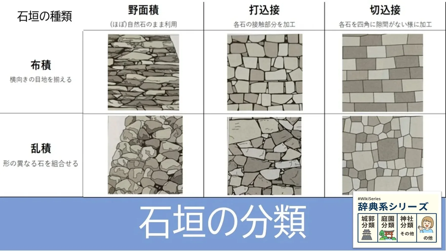 石垣分類