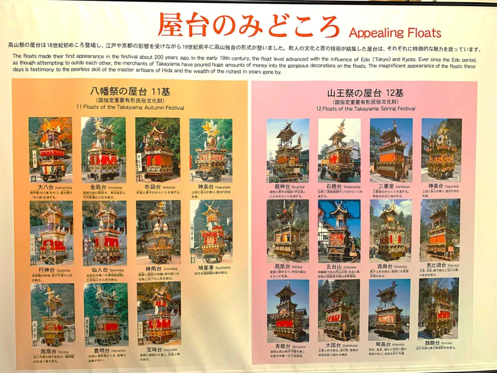 高山　飛騨高山まちの博物館(展示物)