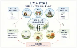 大人散策概念図１