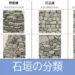 石垣分類