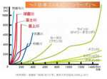 日本三大急流　日本三大シリーズ