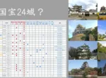 旧国宝24城(一覧編) (国宝5城・現存12天守・現存4御殿・＋α)